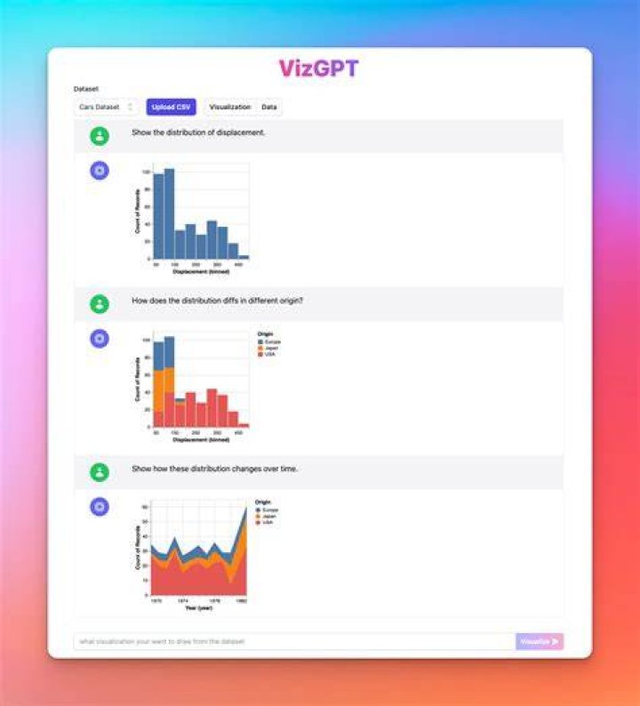 The Ultimate Guide to Charts GPT: Unlock Data Visualization
