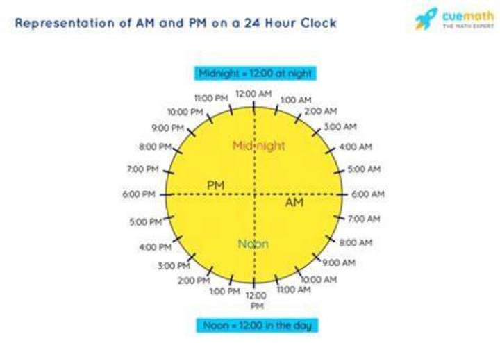 Uncover the Enigma: Noon  AM or PM?