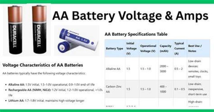 Uncovering the Voltage on an AA Battery