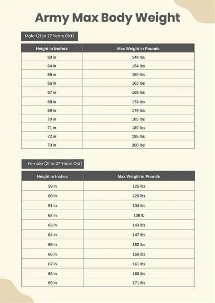 Understanding Army Weight Requirements: A Comprehensive Guide