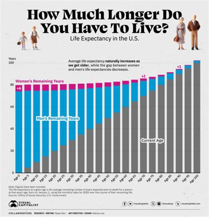 Understanding Average Lifespan in Kenya: Factors, Trends, and Insights