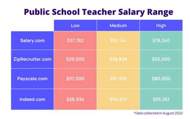 Understanding Primary Teacher Salary: A Comprehensive Guide