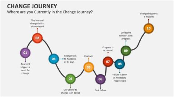 Understanding the Jammerill Stewart Divorce: A Journey Through Change