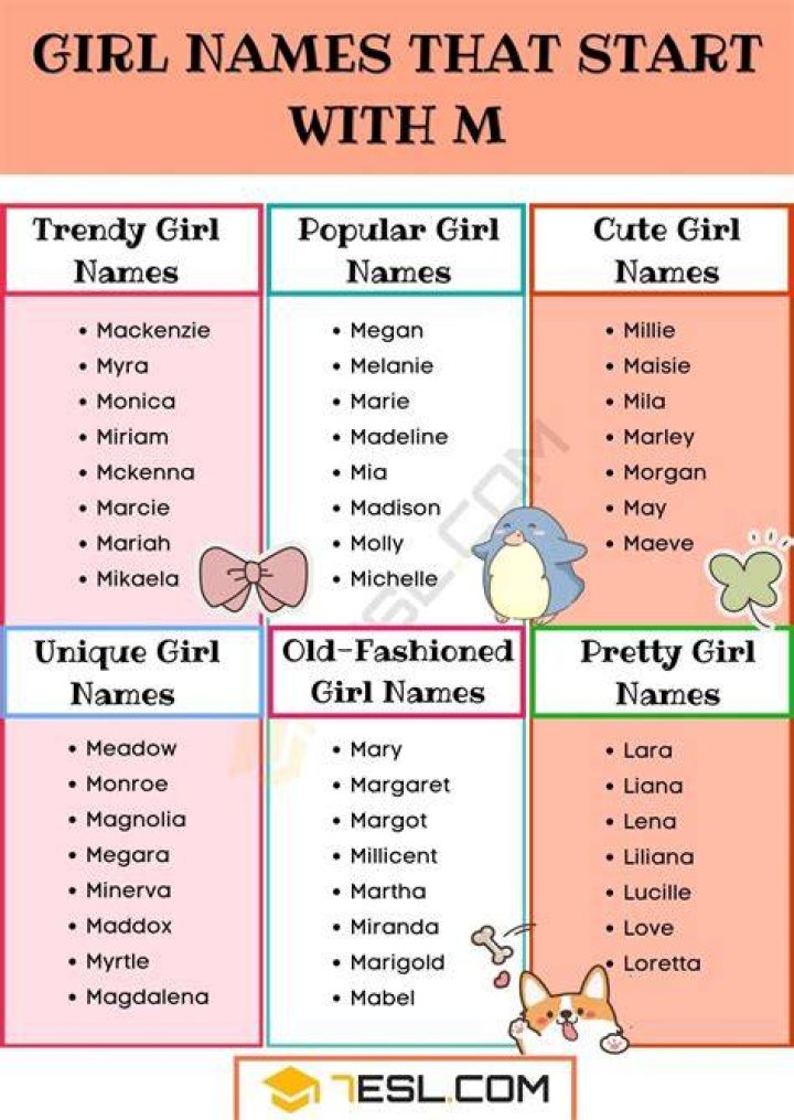 Unique and Beautiful Girl Names That Start With M