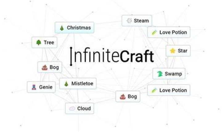 Unleash Creativity with Infinite Craft Unblocked: Endless Crafting Possibilities