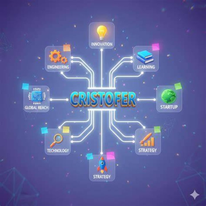 Unleashing the Power of Cristofer Ideas: A Comprehensive Guide