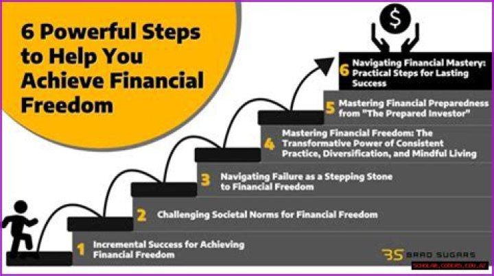 Unlocking Financial Freedom: The Secrets of Money6x.com on How to Make Money
