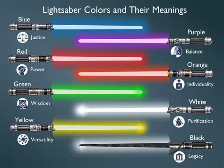 Unlocking the Mysteries of Lightsaber Color Meanings