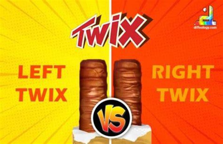 Unpacking the Twix Debate: Left vs. Right