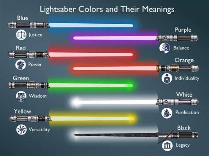 Unraveling the Mysteries: The Intriguing Lightsaber Color Meaning