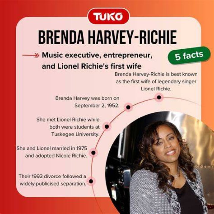 Unveiling the Life of Brenda Harvey-Richie