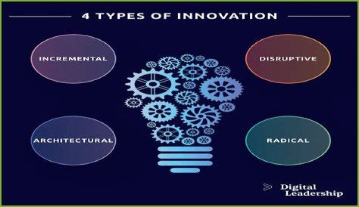 Unveiling the Mysteries of Whipitdev E: A Journey into Innovation