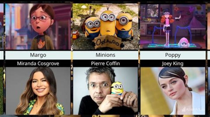Who Voices the Minions? Unveiling the Talented Voices Behind These Beloved Characters