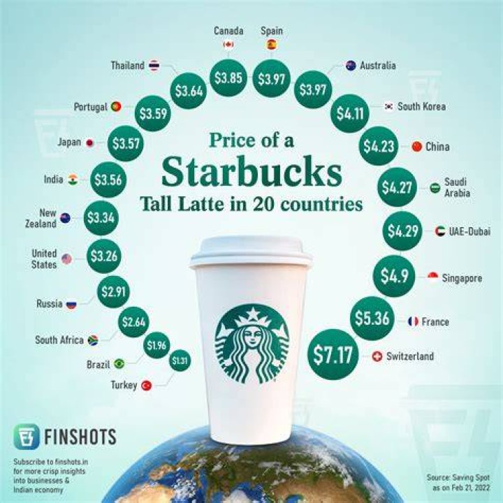 Why a Three-Dollar Starbucks Coffee Is Worth the Price