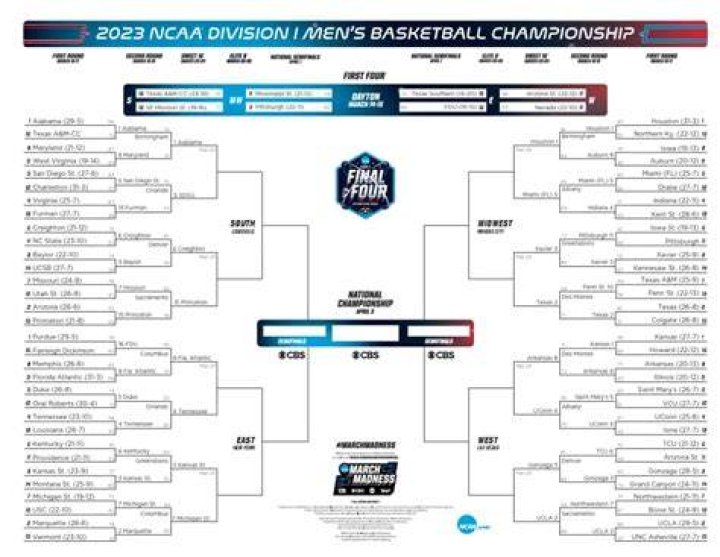 Women's NCAA Tournament 2023: A Closer Look at the Top-Seeded Teams