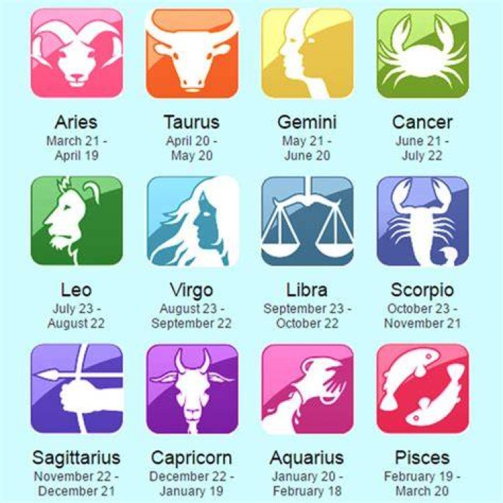 Zodiac Signs with Dates: Understanding Your Astrological Identity